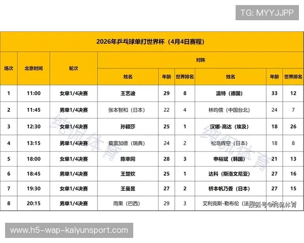 乒乓球世界杯中国包揽概率，乒乓球世界杯参赛人数是多少