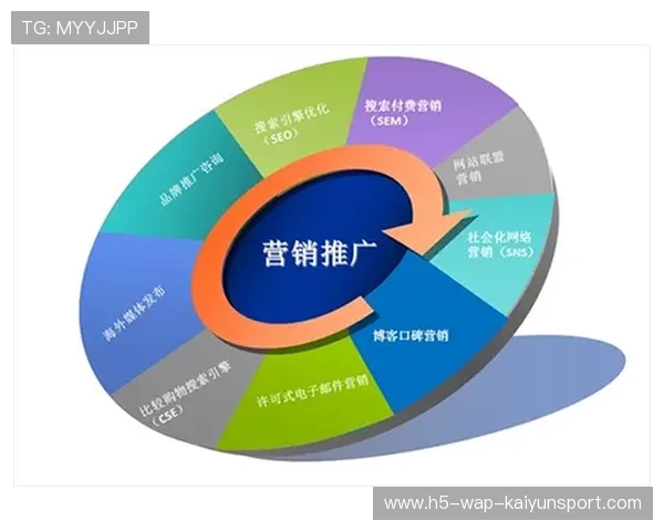 球员如何做好自我营销，球员如何做好自我营销策略