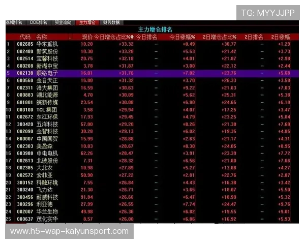 2026世界杯主力停赛崩盘复盘：解析关键战中后卫累计黄牌停赛引发的后防防线重组